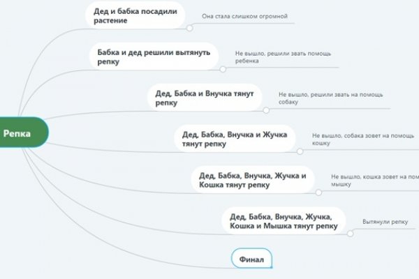 Kra50.cc Вход на сайт главная страница