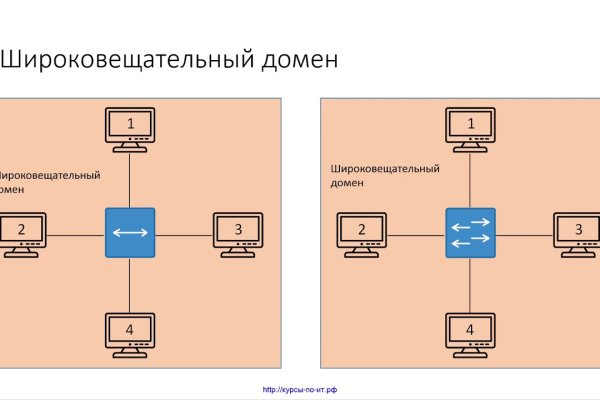 Кракен сайт store