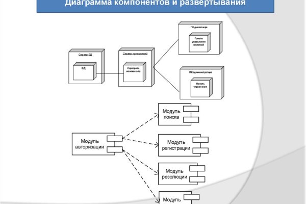 Нарко маркетплейс