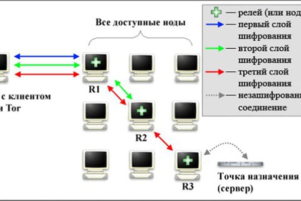 Ссылка кракен даркнет маркет