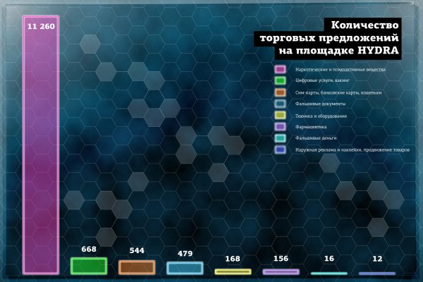 Даркнет вход