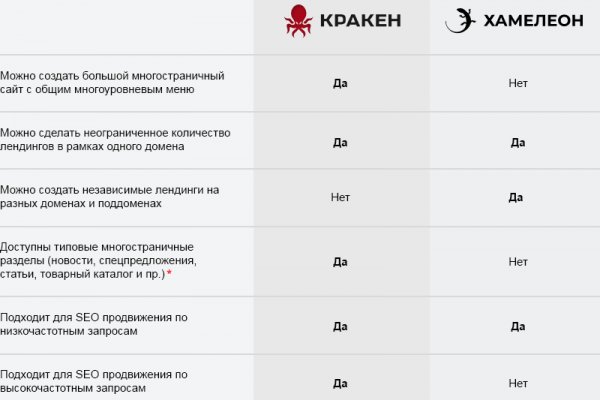 Kra39.cc