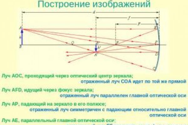 Как вывести деньги с кракена тор